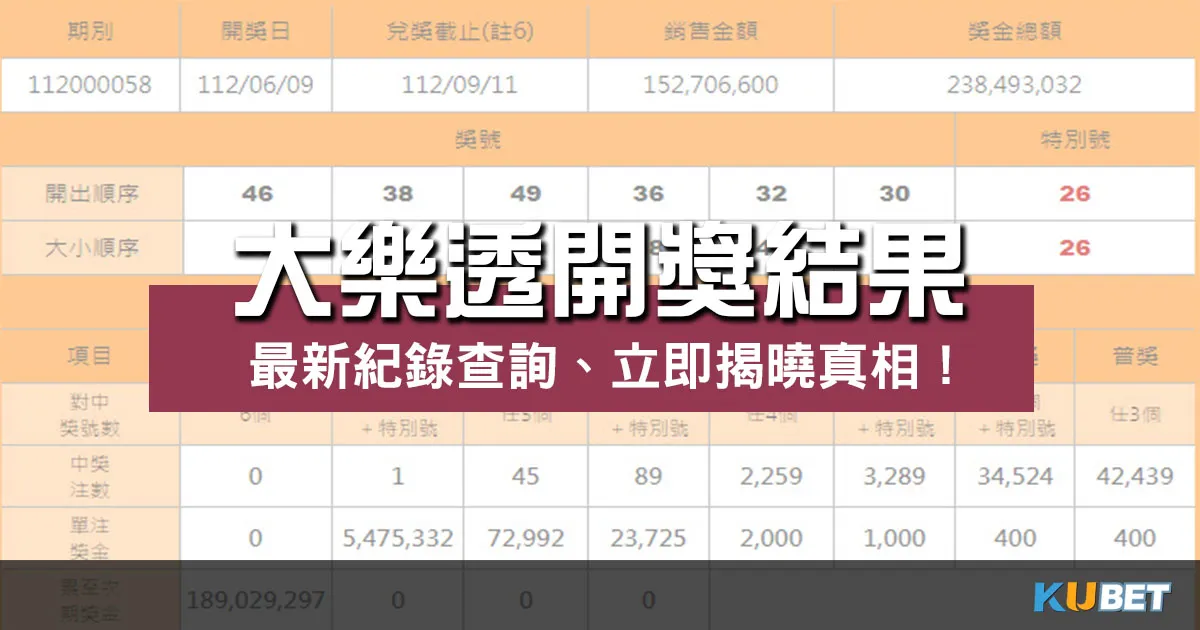 大樂透開獎結果 |立即追蹤最新紀錄、揭曉發大財的夢想!