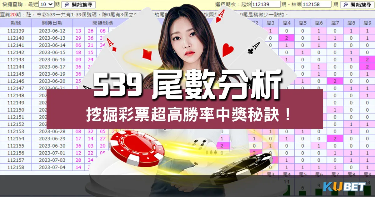 挖掘中奬秘訣!深入探索【 539尾數分析 】玩轉彩票!
