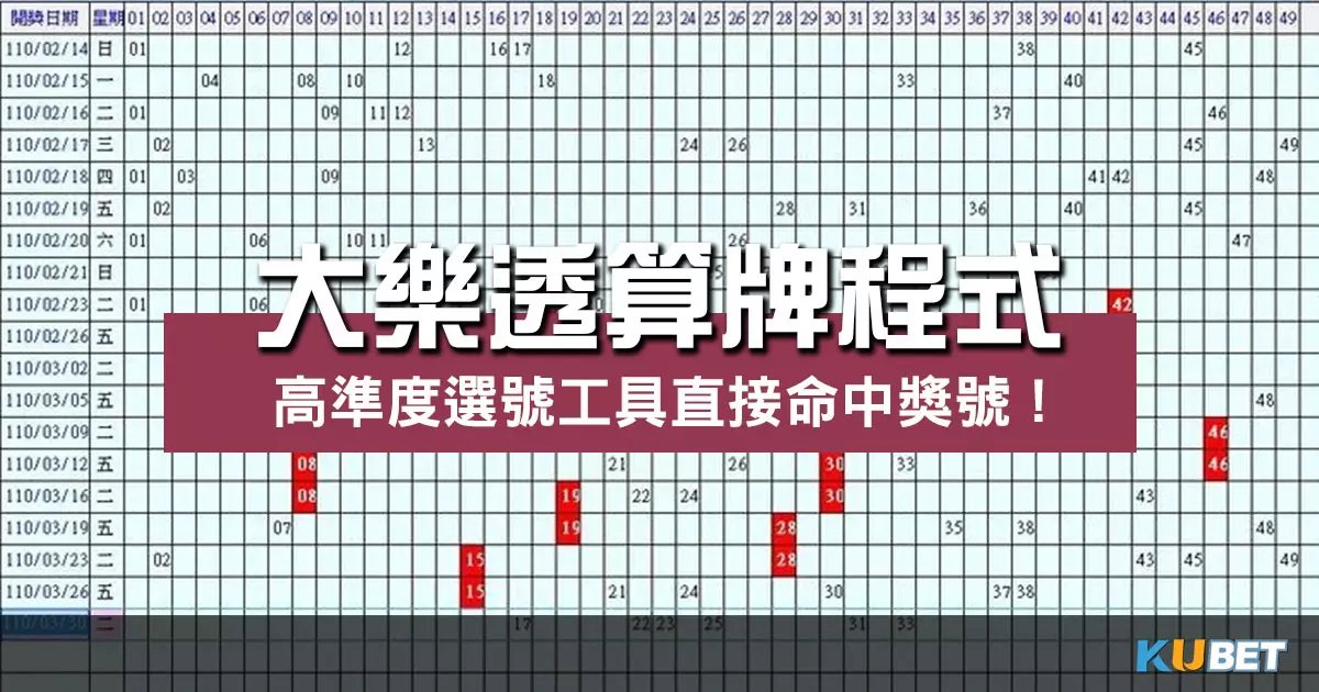 如何利用大樂透算牌程式？高準度選號工具直接命中獎號！
