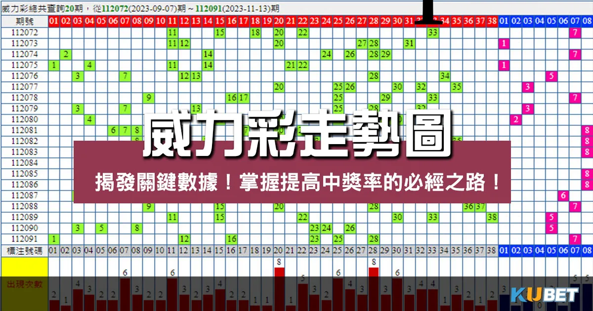 威力彩走勢圖揭發關鍵數據！掌握提高中獎率的必經之路！