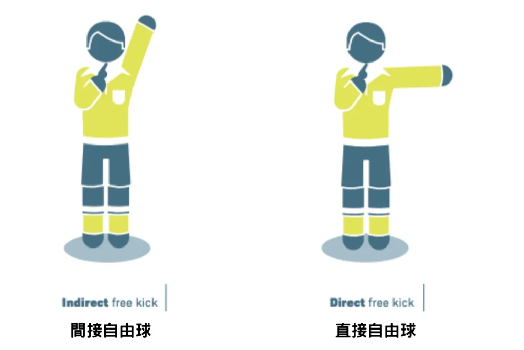間接與直接自由球(圖:IFAB)