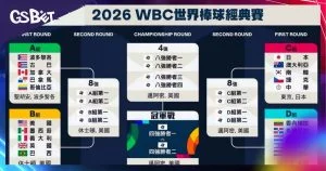 台灣晉級八強機會剖析！2026 WBC出線規則與失分率詳解