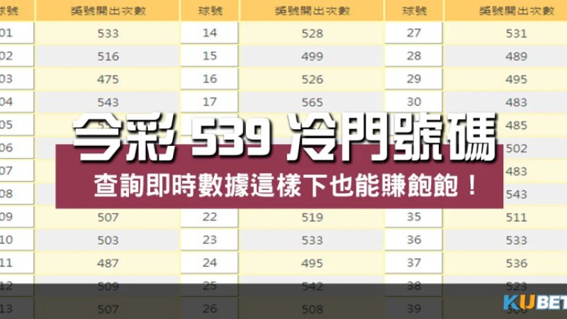 今彩539冷門號碼 沒有用?打破傳統思維這樣下賺飽飽! 今彩539冷門號碼 沒有用?打破傳統思維這樣下賺飽飽!