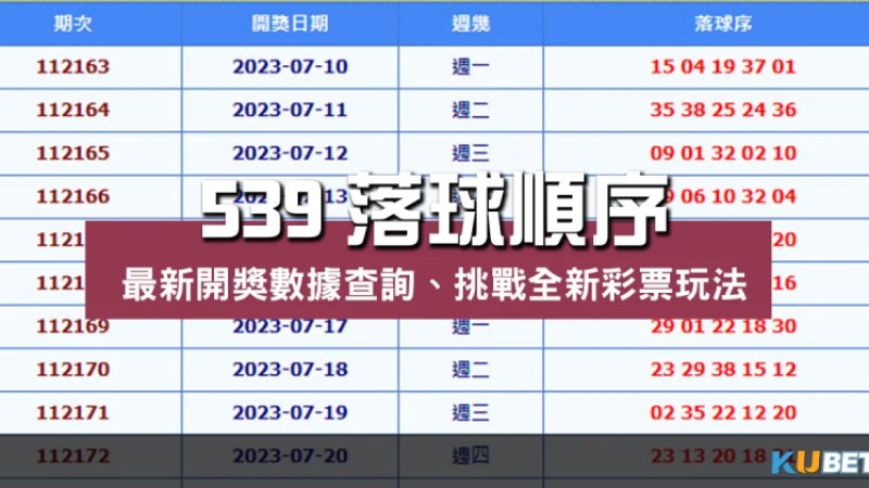 539落球順序 |最新開獎數據查詢、挑戰全新彩票玩法 539落球順序 |最新開獎數據查詢、挑戰全新彩票玩法